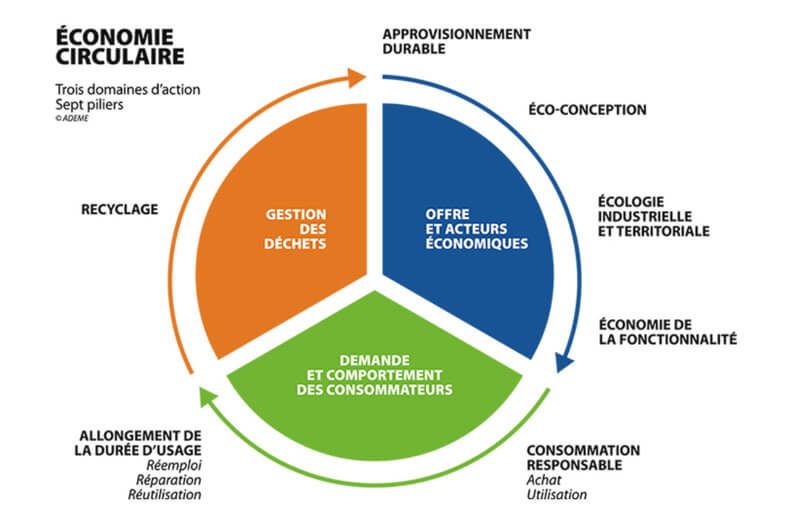 Appel à projets du canton du Jura
