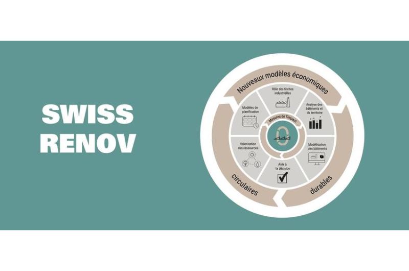swissrenov swissrenov explication du projet